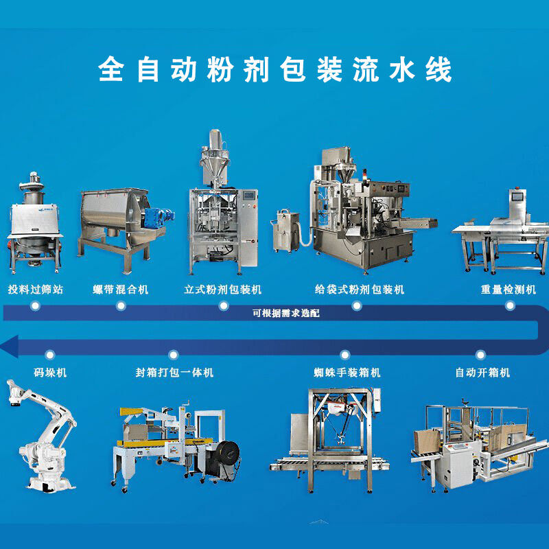 全自動包裝流水線（xiàn）