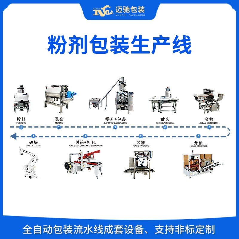 粉（fěn）劑（jì）包裝生產線