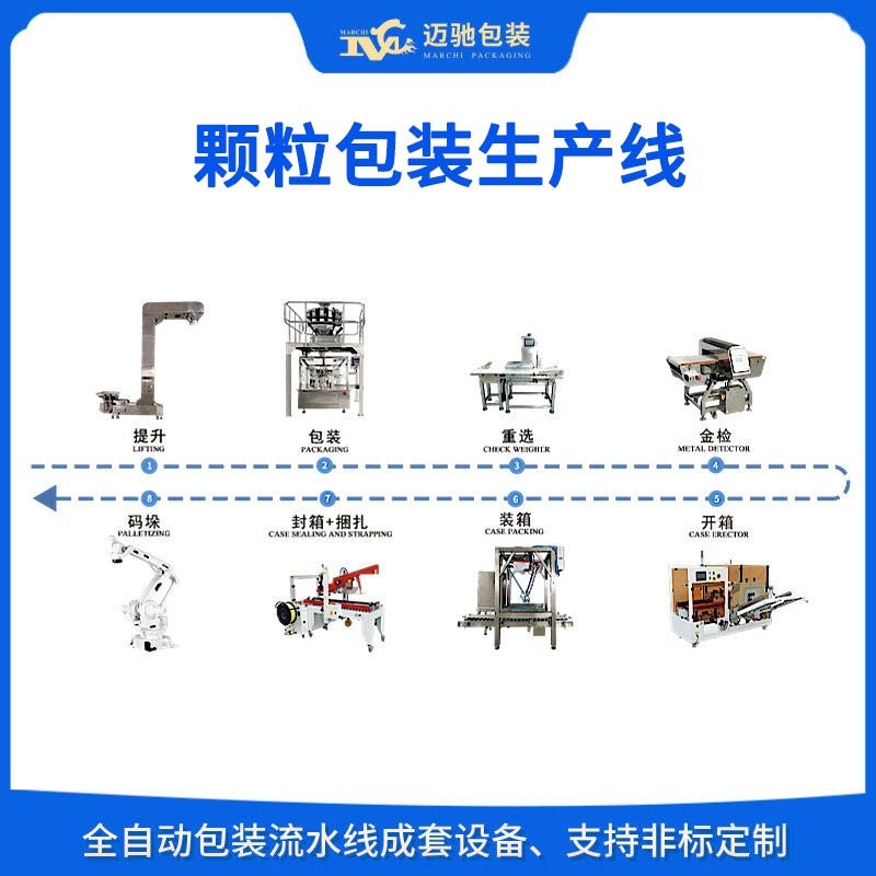 颗（kē）粒包装生（shēng）产线