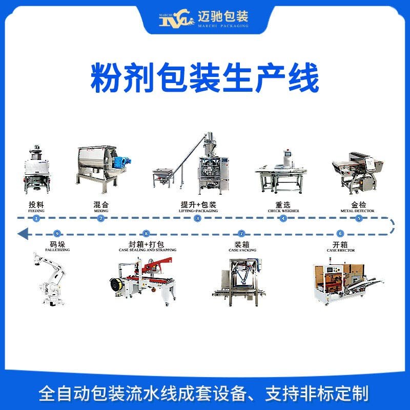 粉劑（jì）包裝生（shēng）產線