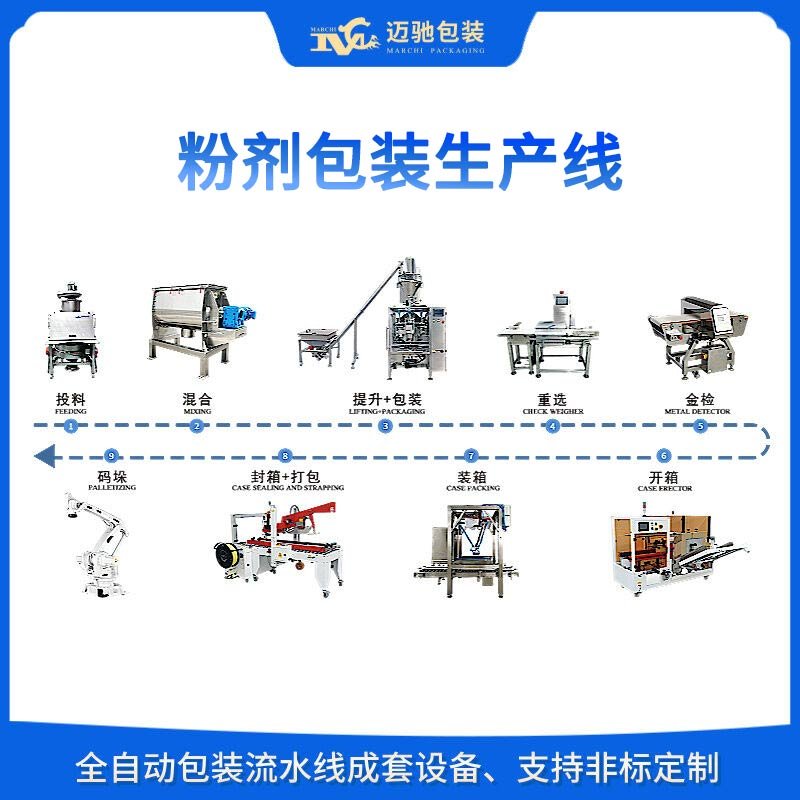 粉劑包裝生產線