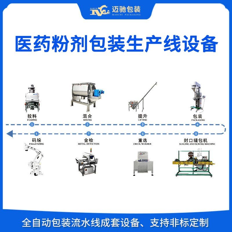 醫藥粉劑包裝生產線設備