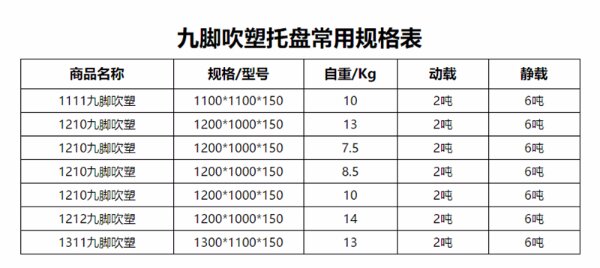 1212塑料托盤（pán）更多（duō）型號